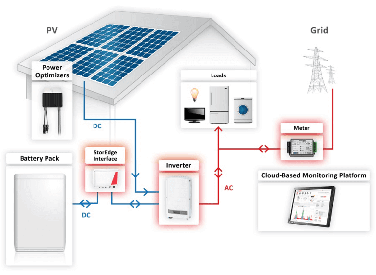 Batterie Pour Panneaux Solaires